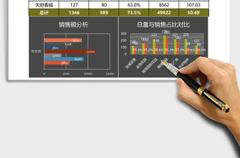 簡黑房地產銷售報告excel表格模板