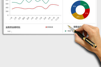 銷售統(tǒng)計(jì)分析表可視化Excel表格模板