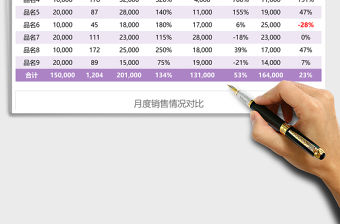 月度銷售業績完成情況統計表excel表格模板