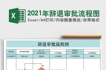 2021年辭退審批流程圖