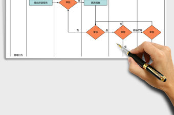 2021年辭退審批流程圖