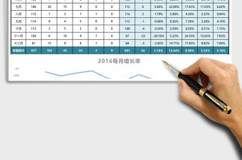 大氣人力資源分析報告excel模板