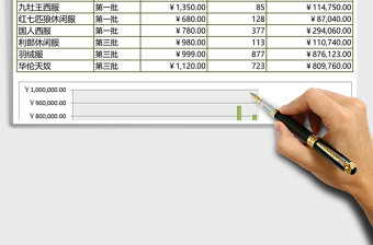 產(chǎn)品銷量分析表excel模板