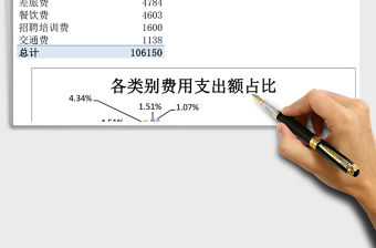 公司日常費用管理excel模板