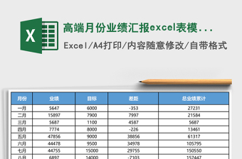 高端月份業(yè)績匯報(bào)excel表模板