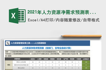 2021年人力資源凈需求預測表（按部門，含自動計算）