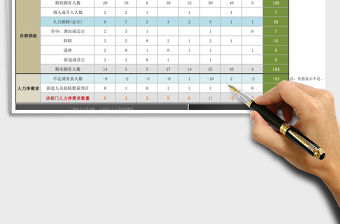 2021年人力資源凈需求預測表（按部門，含自動計算）