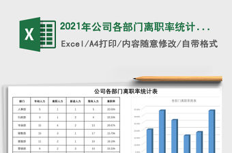 2021年公司各部門離職率統計表