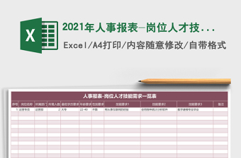 2021年人事報(bào)表-崗位人才技能需求一覽表
