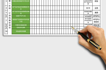 APQP項目計劃表模版