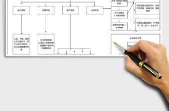 BSC績效考核方案流程Excel模板