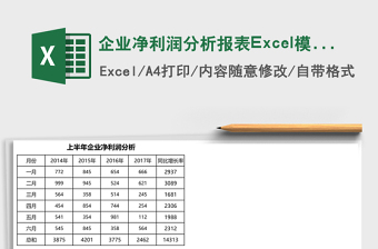 企業(yè)凈利潤分析報表Excel模板