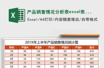 產品銷售情況分析表excel表格模板
