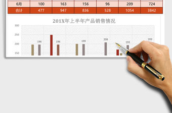 產品銷售情況分析表excel表格模板