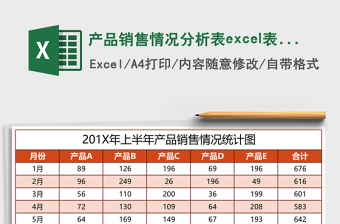 產(chǎn)品銷(xiāo)售情況分析表excel表格模板