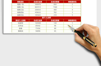 綠色紋理銷售數據分析總結表excel模板表格