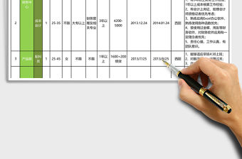 招聘需求計(jì)劃表excel模板
