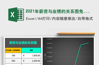 2021年薪資與業(yè)績(jī)的關(guān)系圖免費(fèi)下載