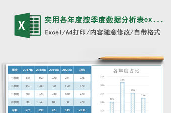 實用各年度按季度數據分析表excel模板