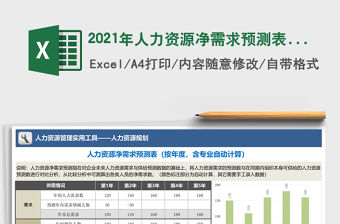 2021年人力資源凈需求預測表（按年度，含自動計算）