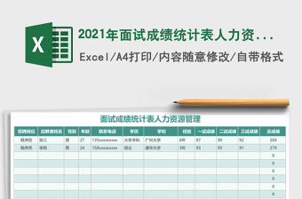 2021年面試成績統(tǒng)計表人力資源管理