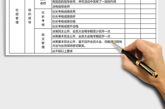 大學(xué)社團建設(shè)標(biāo)準(zhǔn)