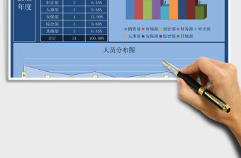 2021年部門人員配額一覽表自帶兩種風格免費下載