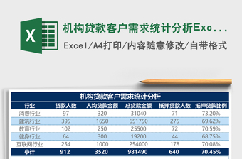 機構貸款客戶需求統(tǒng)計分析Excel模板
