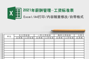 2021年薪酬管理-工資標準表