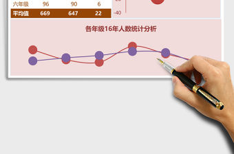 各年級18年人數統計分析Excel模板