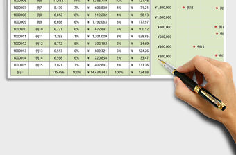 商品銷售金額與數量分析EXCEL表格模板