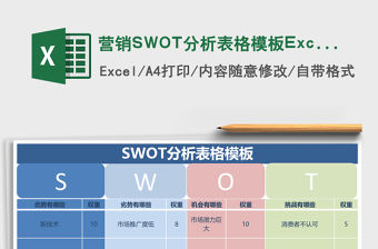 2022如何用表格做SWOT分析