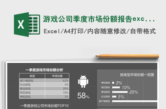 游戲公司季度市場(chǎng)份額報(bào)告excel模板
