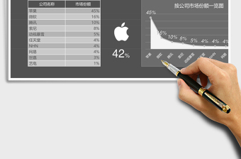 游戲公司季度市場份額報告excel模板