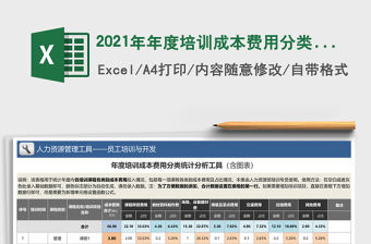 2021年年度培訓成本費用分類統計分析工具（含圖表）