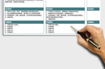 2021年員工招聘崗位表