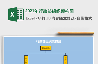 2021年行政部組織架構圖