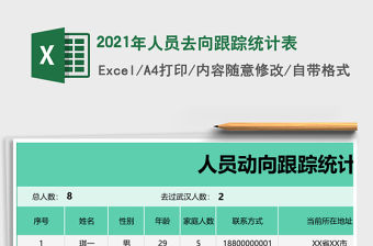 2021年人員去向跟蹤統計表