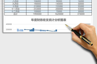年度財務營收統計財務報表excel表格模板