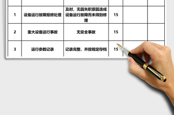 運(yùn)行班長績效考核表Excel表格