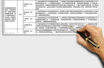 財務工作績效指標KPI考核表