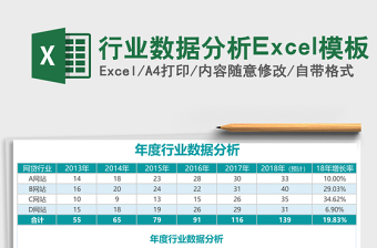 行業(yè)數(shù)據(jù)分析Excel模板