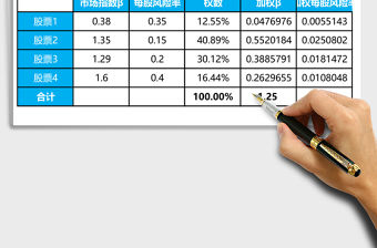 股票投資組合分析模型Excel模板