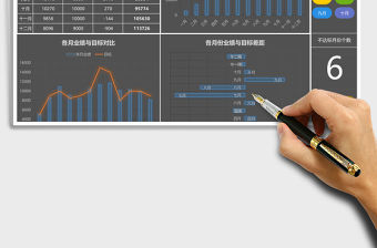 年度銷售業績分析報告模板