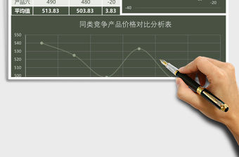 競爭產品價格對比分析Excel模板