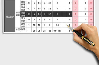 事業單位各部分函數統計分析表