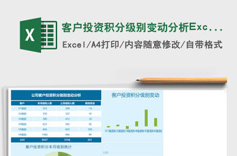 客戶投資積分級別變動分析Excel模板
