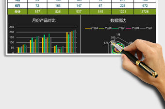 多品種銷售數據對比excel表格模板