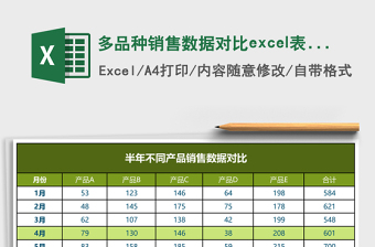 多品種銷(xiāo)售數(shù)據(jù)對(duì)比excel表格模板