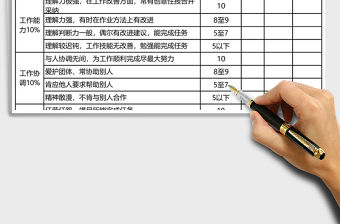 月度員工績效考核Excel表格